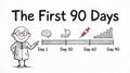 Illustrated first 90 days timeline for the GLP-1 educational video